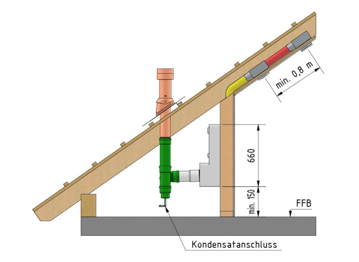 Skizze der Systemlösung für das Dach