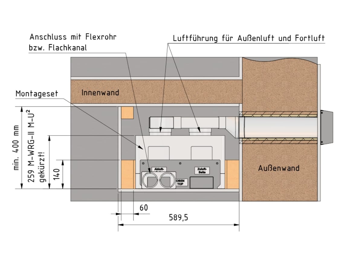 Abbildung der Systemlösung für die Innenwand