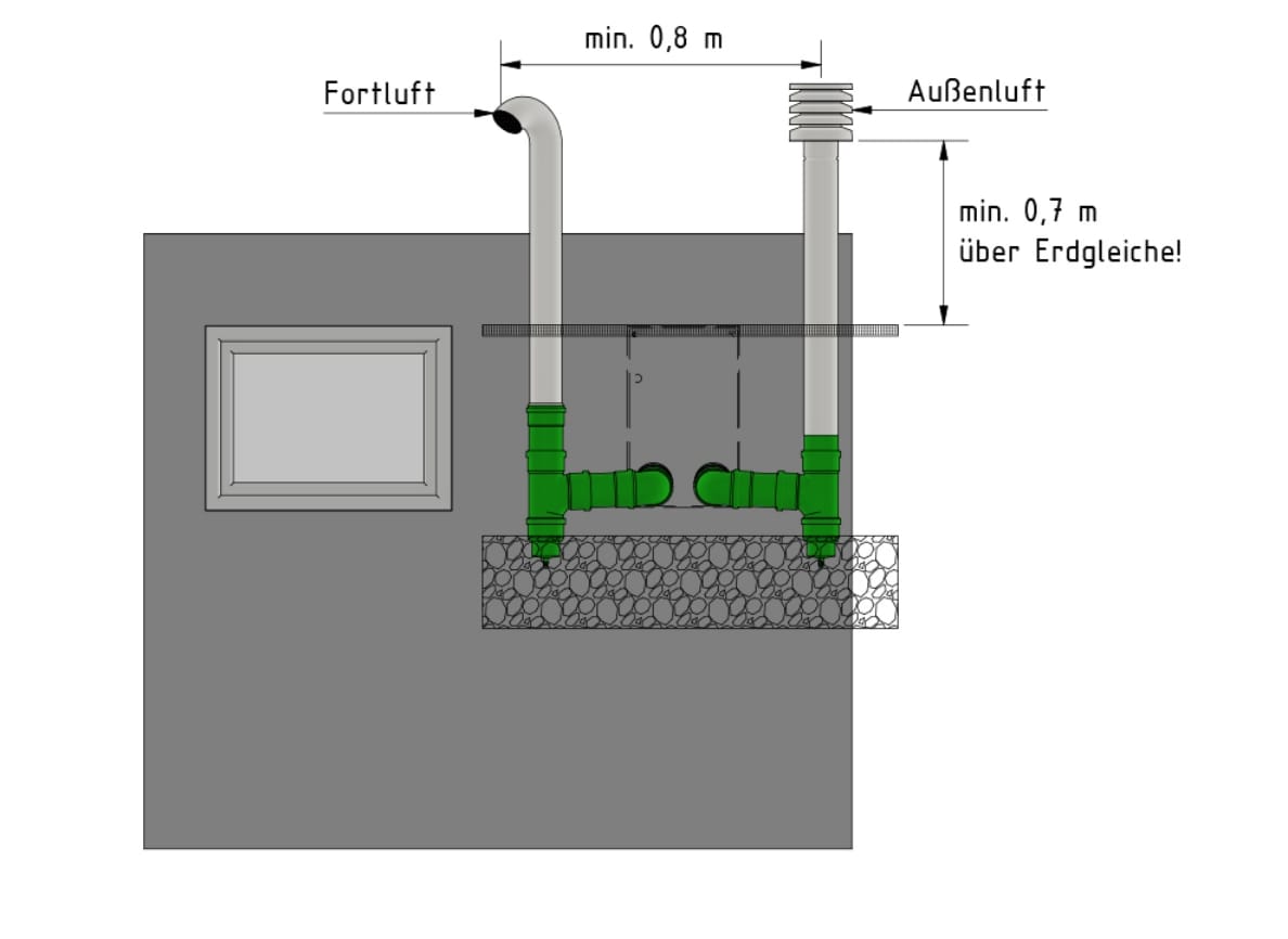 Gezeichnete Systemlösung für den Keller